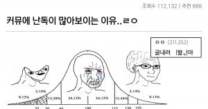 싱글벙글 요즘 난독이 많아보이는 이유.. 대참사