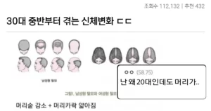 댓글 폭발.. 30대 중반부터 시작되는 노화 대참사