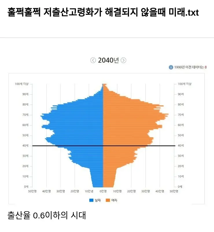 Q저출산_2