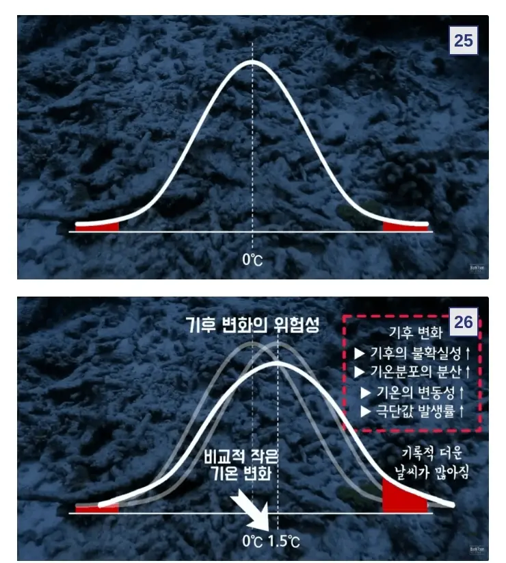 N지구온난화가683_34