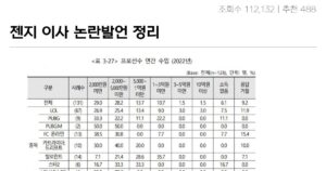 젠지 이사 논란의 발언 정리…노근본 그자체