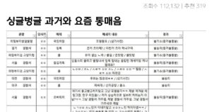 싱글벙글 과거와 요즘 통매음 처벌 수위 비교